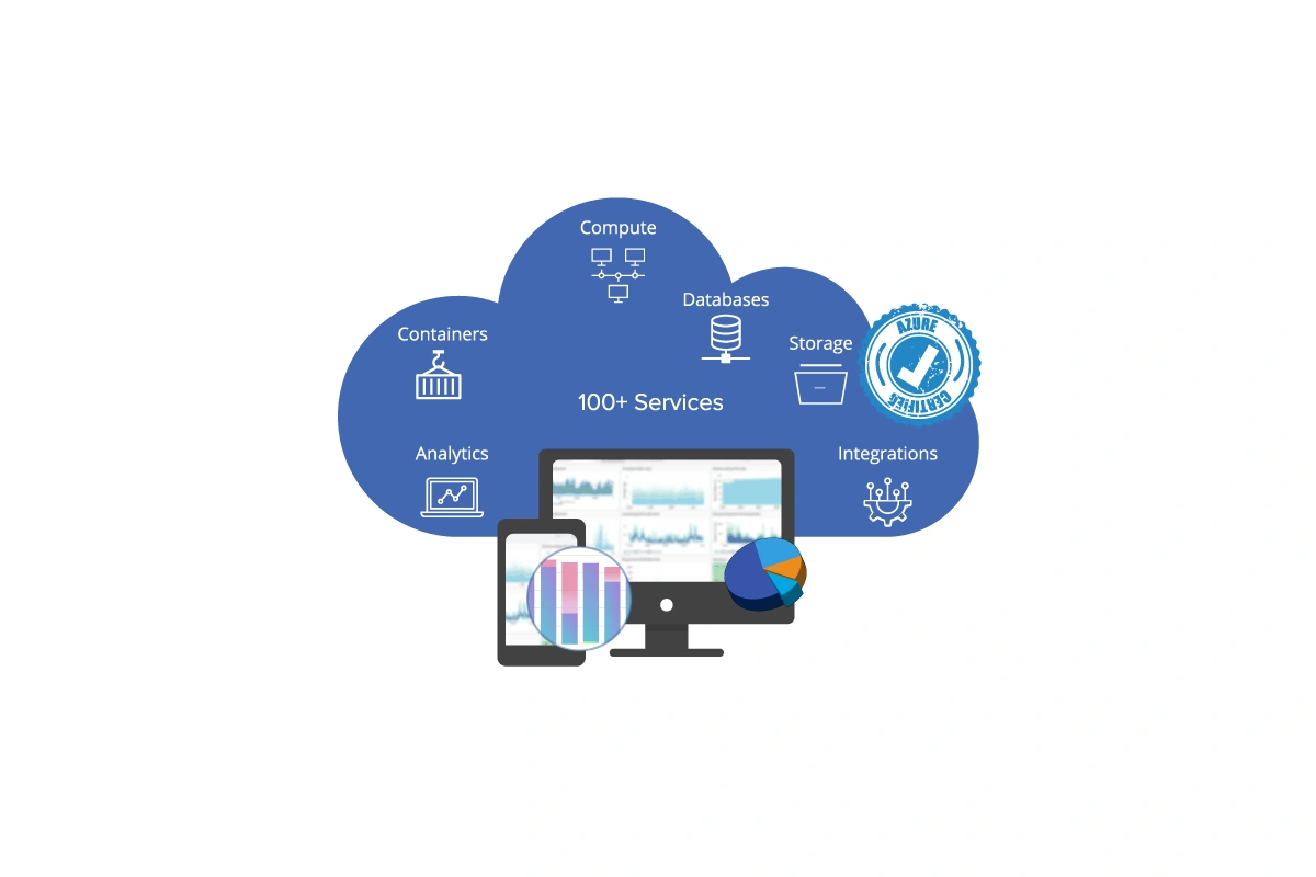 Azure Infrastructure Monitoring