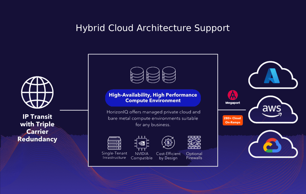 Hybrid Cloud Architecture Support