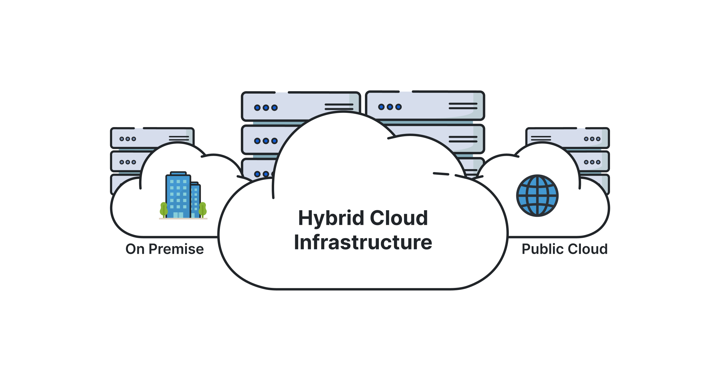 Hybrid Cloud and Infrastructure Connectivity