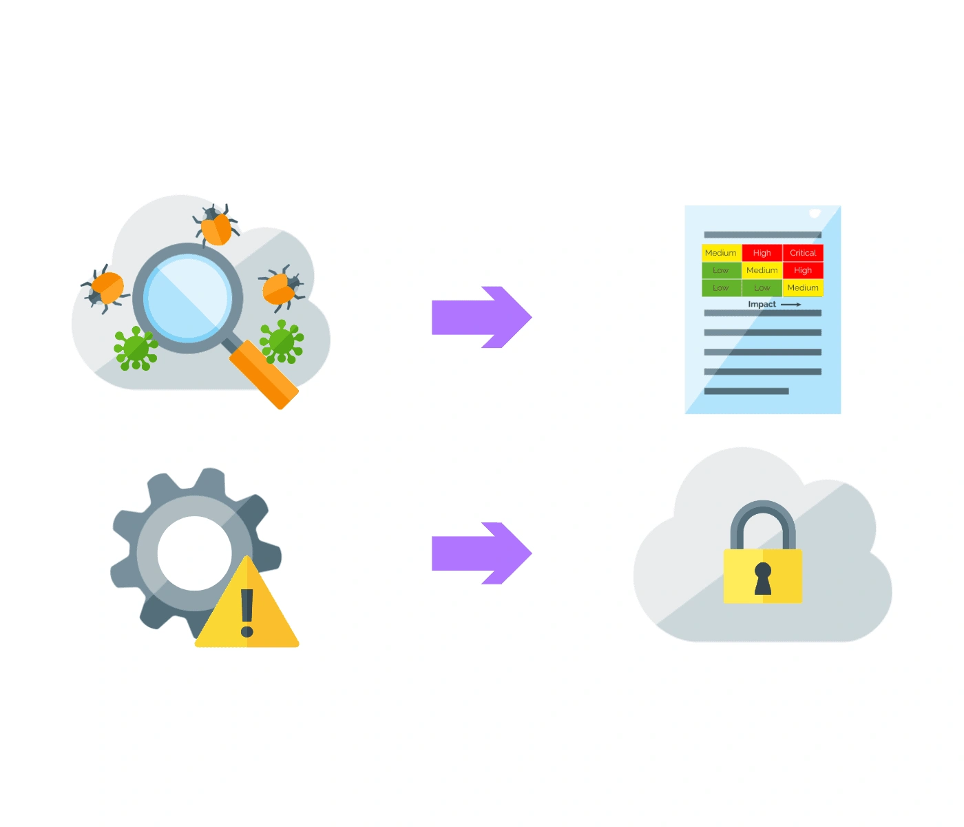 Cloud Vulnerability Assessments