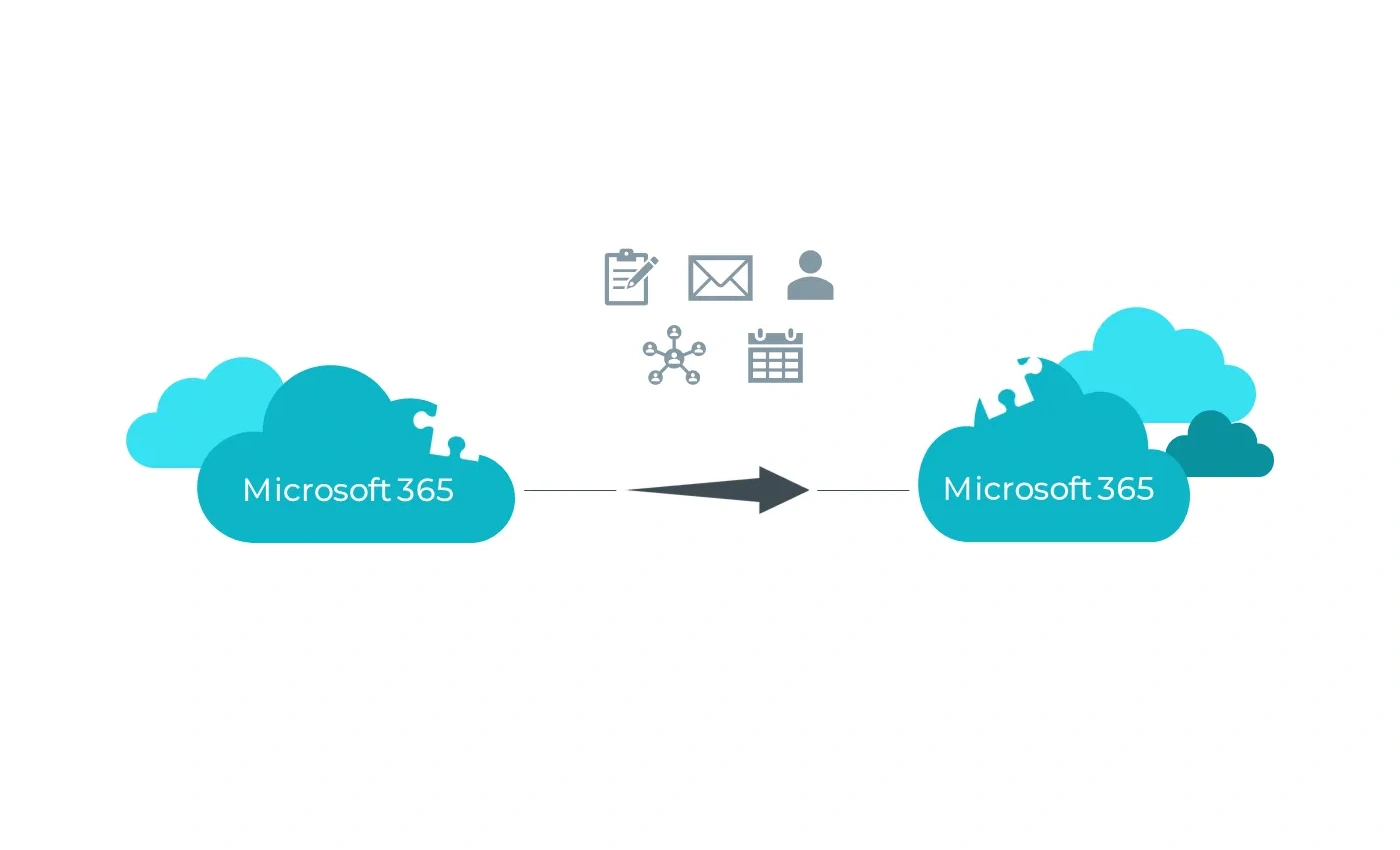 Microsoft 365 Tenant Migration