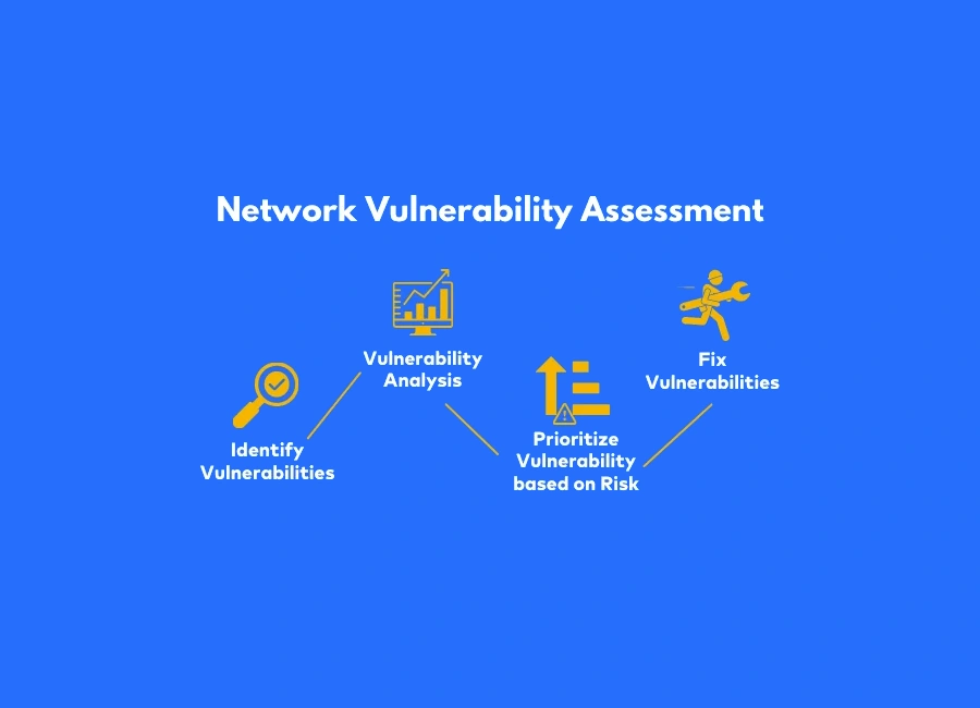 Network Vulnerability Assessments